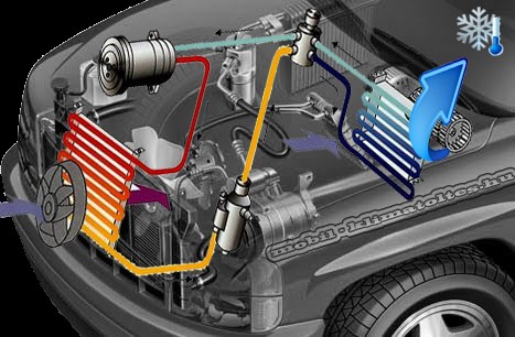 Sistem climatizare auto